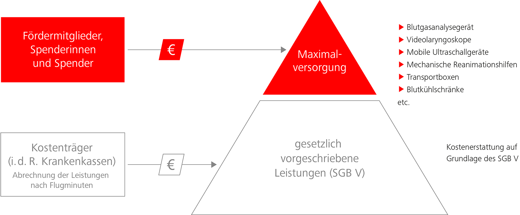 DRF_LUFTRETTUNG_Jahresbericht_2025_Digital_Organigramm_neu2